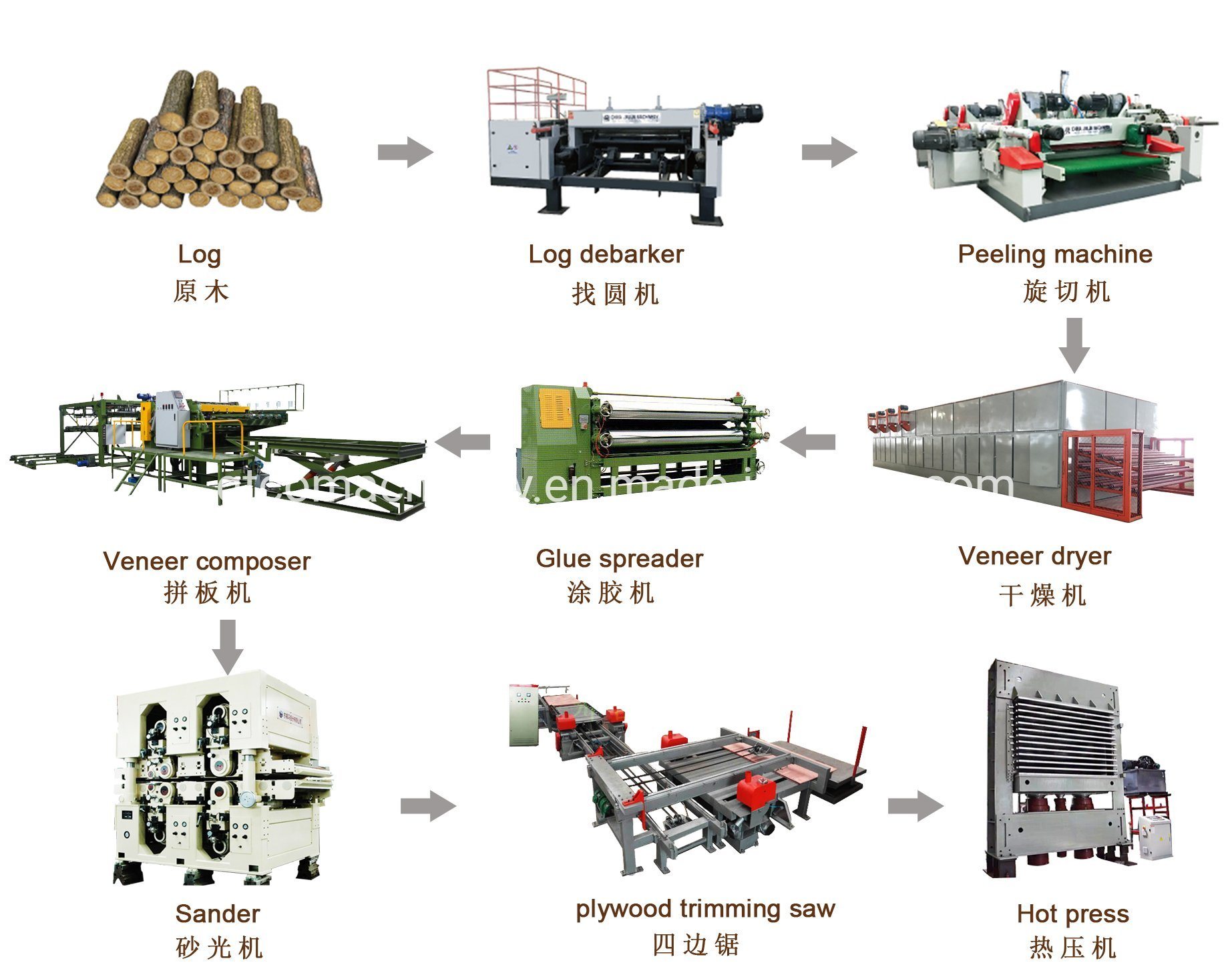 Plywood Manufacturing Process machinery insight