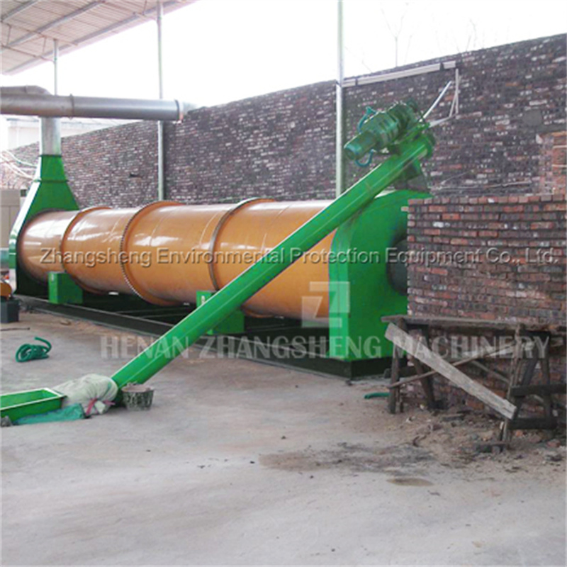 Rotary Dryers machinery insight